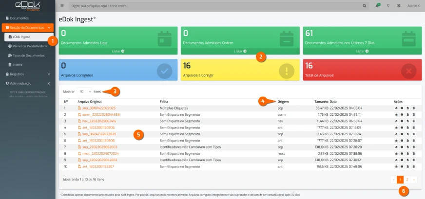 Tela do Painel do eDok Ingest