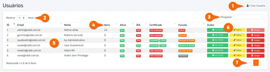 Tela de Administração de Usuários