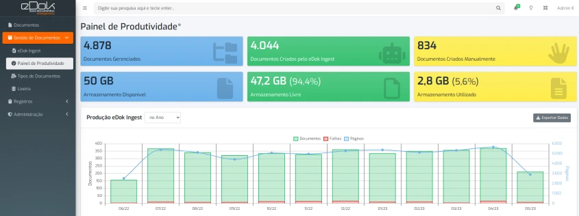 eDok Dashboard